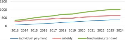 Impact of urban–rural resident basic medical insurance on consumption quality of middle-aged and older adult residents: evidence from rural China